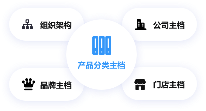 About image